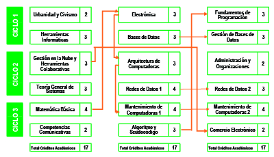 malla 3-12 malla 3-12